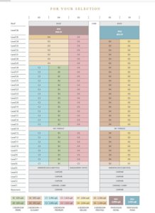 klimt-cairnhill-condo-elevation-chart-singapore